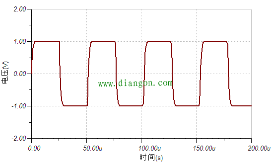 示波器带宽选择