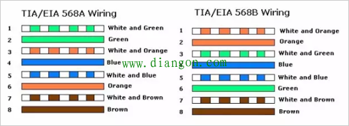 千兆网线和百兆网线有什么区别?超五类和六类网线的区别_百兆和千兆网线的交叉接法区别
