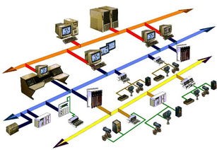 DCS系统的选型设计调试建议