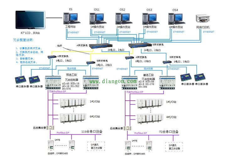 DCS系统的选型设计调试建议