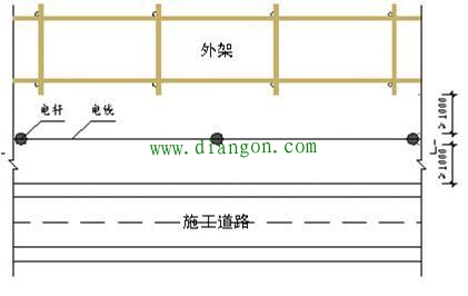 建筑工地临时电线、电缆敷设