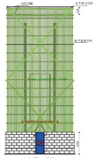 工地变压器防护棚规范