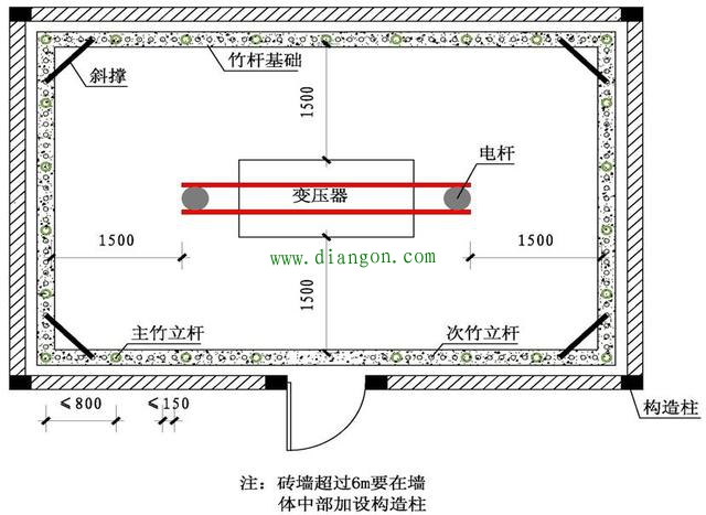 工地变压器防护棚规范