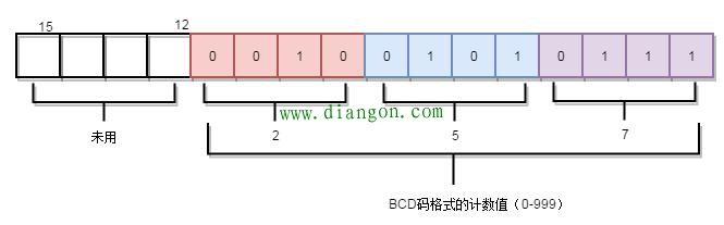 西门子PLC定时器定时时间太短？巧用计数器延长计时时间