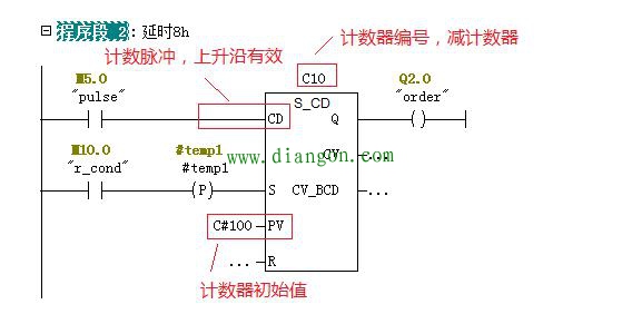 西门子PLC定时器定时时间太短？巧用计数器延长计时时间