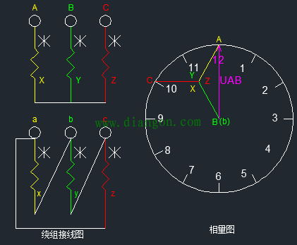 一招学会变压器24种接线的相量图画法及钟点数判别