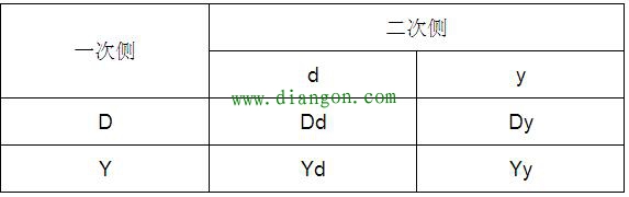 一招学会变压器24种接线的相量图画法及钟点数判别