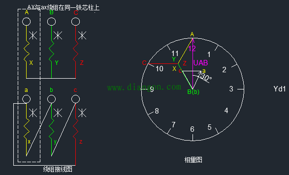 一招学会变压器24种接线的相量图画法及钟点数判别