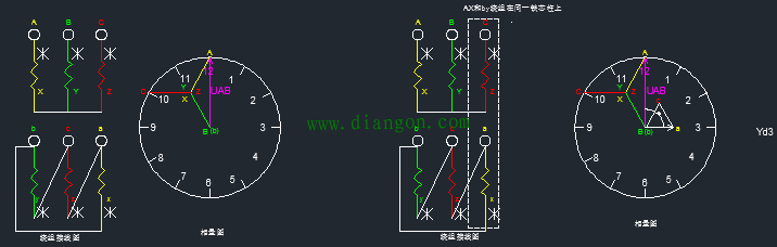 一招学会变压器24种接线的相量图画法及钟点数判别