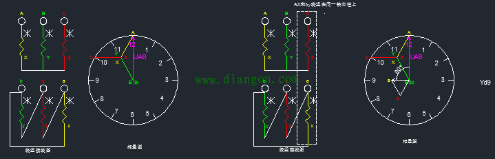 一招学会变压器24种接线的相量图画法及钟点数判别