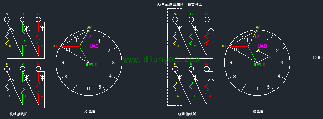 一招学会变压器24种接线的相量图画法及钟点数判别