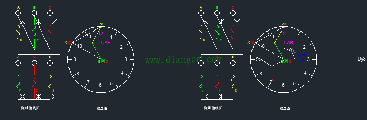 一招学会变压器24种接线的相量图画法及钟点数判别