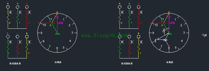 一招学会变压器24种接线的相量图画法及钟点数判别
