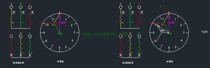 一招学会变压器24种接线的相量图画法及钟点数判别