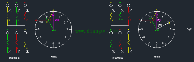 一招学会变压器24种接线的相量图画法及钟点数判别