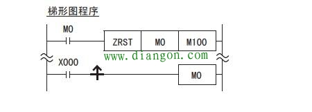 PLC成批复位指令ZRST