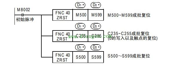 PLC成批复位指令ZRST