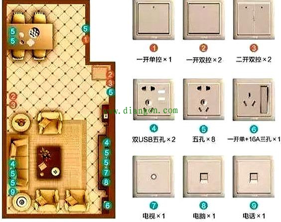 开关插座怎么布置合理?家装必备的装修开关插座布局和明细图解