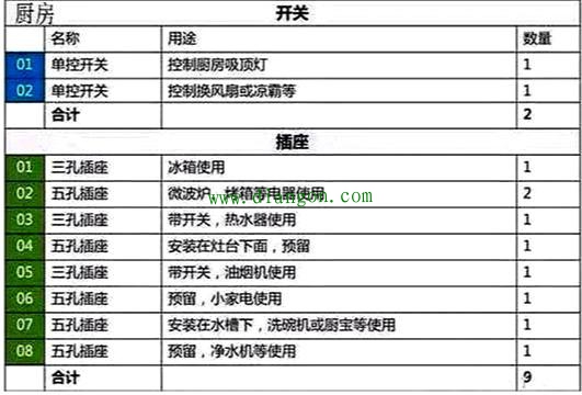 开关插座怎么布置合理?家装必备的装修开关插座布局和明细图解