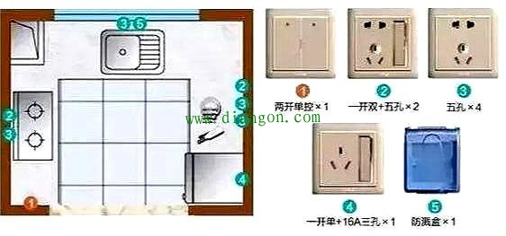 开关插座怎么布置合理?家装必备的装修开关插座布局和明细图解