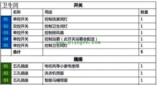 开关插座怎么布置合理?家装必备的装修开关插座布局和明细图解