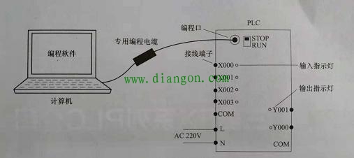 PLC控制系统的开发流程