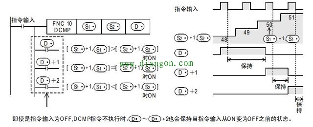 三菱plc比较指令应用