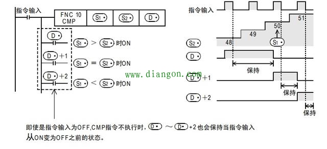 三菱plc比较指令应用