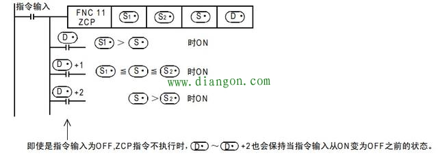 三菱plc比较指令应用