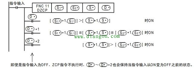 三菱plc比较指令应用