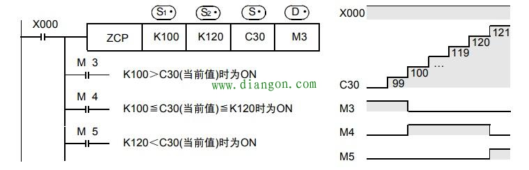 三菱plc比较指令应用