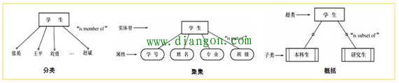 智能数据分析