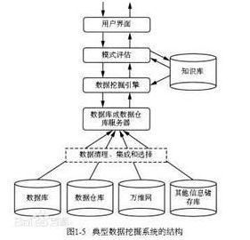 智能数据分析