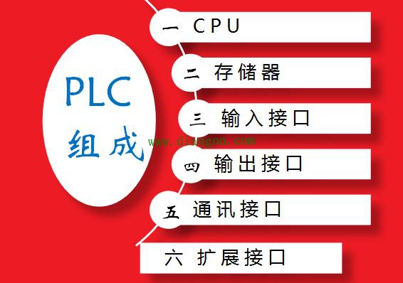 PLC的基本组成与各部分说明