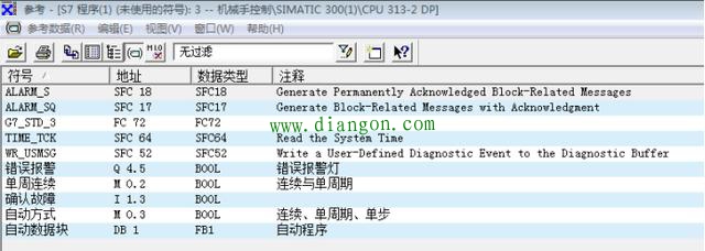 西门子PLC如何显示参考数据