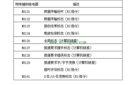 三菱PLC无协议通讯（RS指令）和计算机链接之间通讯设置