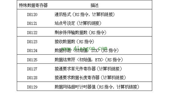 三菱PLC无协议通讯（RS指令）和计算机链接之间通讯设置