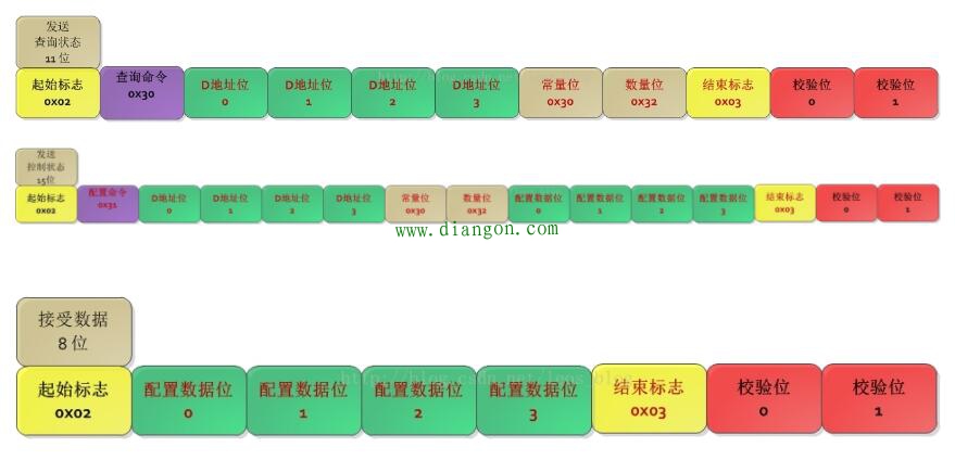 三菱PLC串口通信开发心得经验