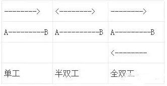 plc有几个通讯接口？plc通讯接口