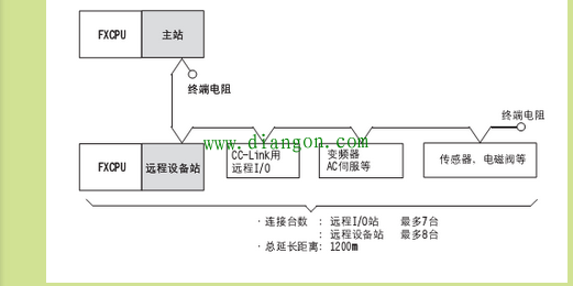 三菱plc通讯方式