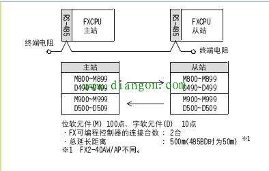 三菱plc通讯方式