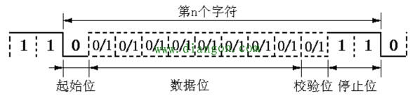 plc通讯方式