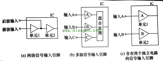 如何识别电路图中集成电路引脚的知识总结