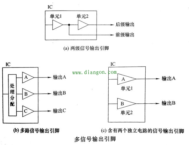 如何识别电路图中集成电路引脚的知识总结