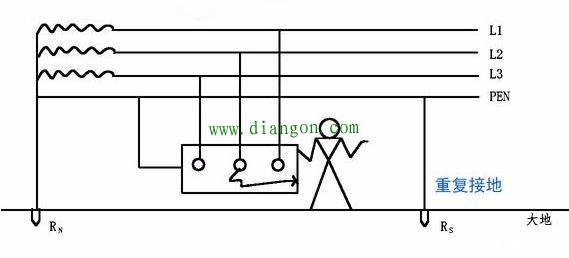 什么是重复接地?重复接地有什么好处？