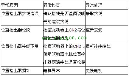 台达ASD-A2系列伺服驱动器关于AL011报警故障排除日记