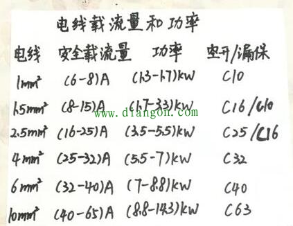 家庭电路中电线的选配？应该用多大的电线？