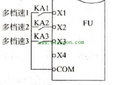 变频器频率信号来源最常用的几种方式