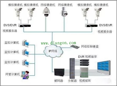 什么是视频监控系统？视频监控系统基础知识