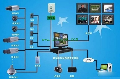 什么是视频监控系统？视频监控系统基础知识